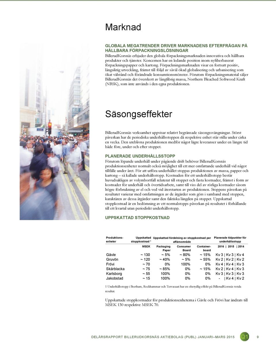 Förpackningsmarknaden visar en fortsatt positiv, långsiktig utveckling, främst till följd av såväl ökad globalisering och urbanisering som ökat välstånd och förändrade konsumtionsmönster.