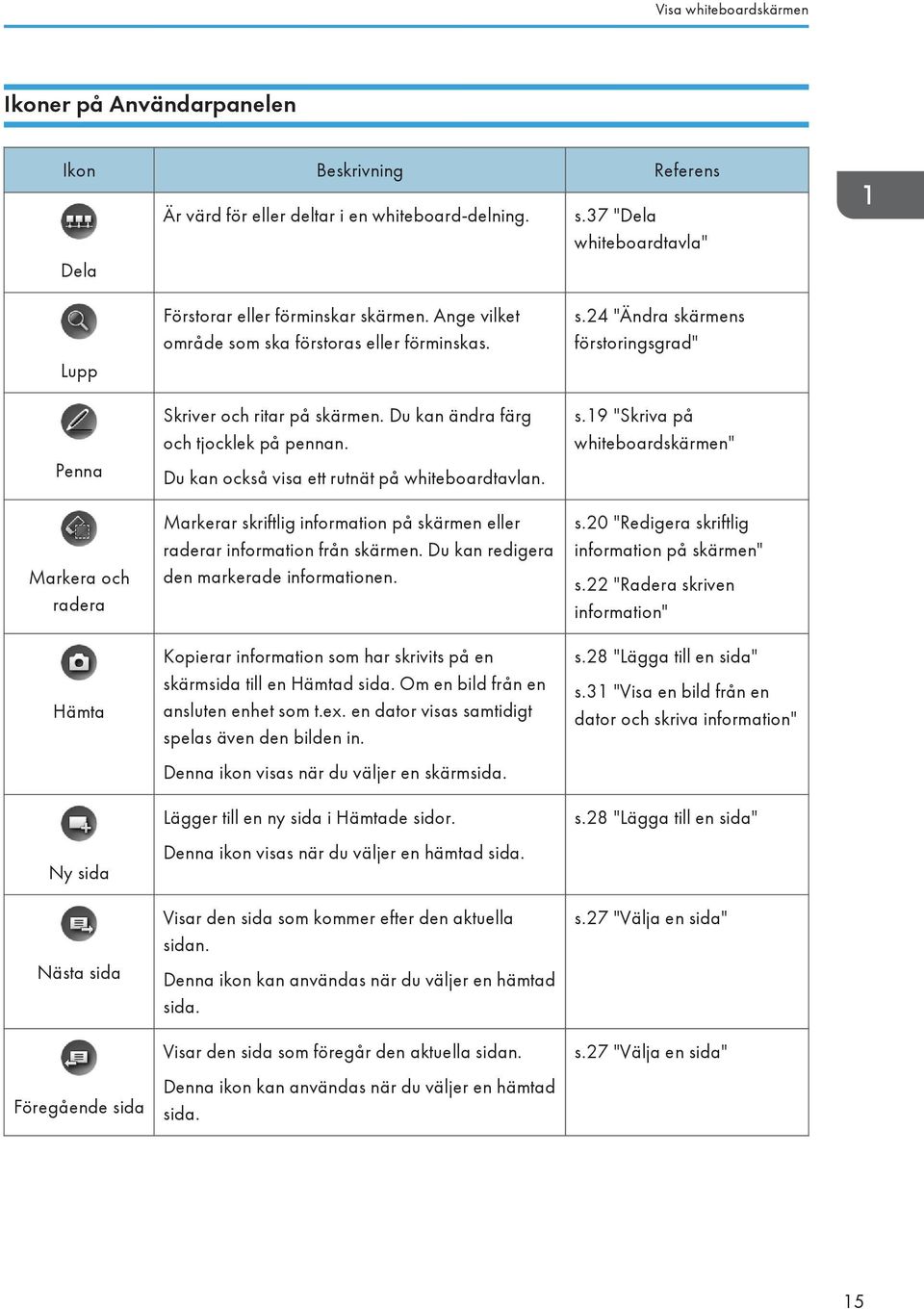 Du kan också visa ett rutnät på whiteboardtavlan. Markerar skriftlig information på skärmen eller raderar information från skärmen. Du kan redigera den markerade informationen.