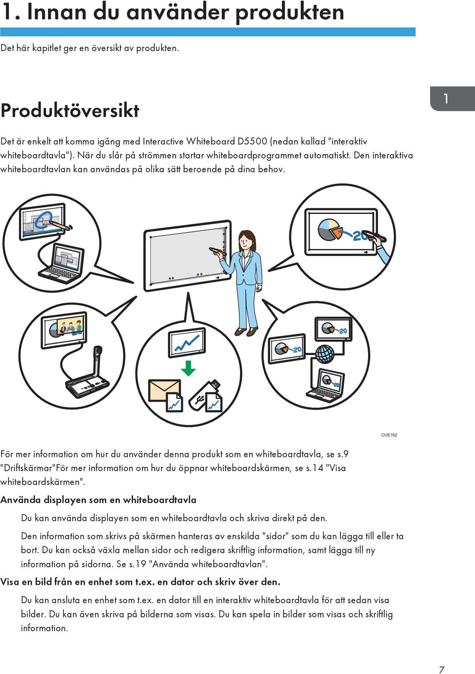 Den interaktiva whiteboardtavlan kan användas på olika sätt beroende på dina behov. CUE162 För mer information om hur du använder denna produkt som en whiteboardtavla, se s.