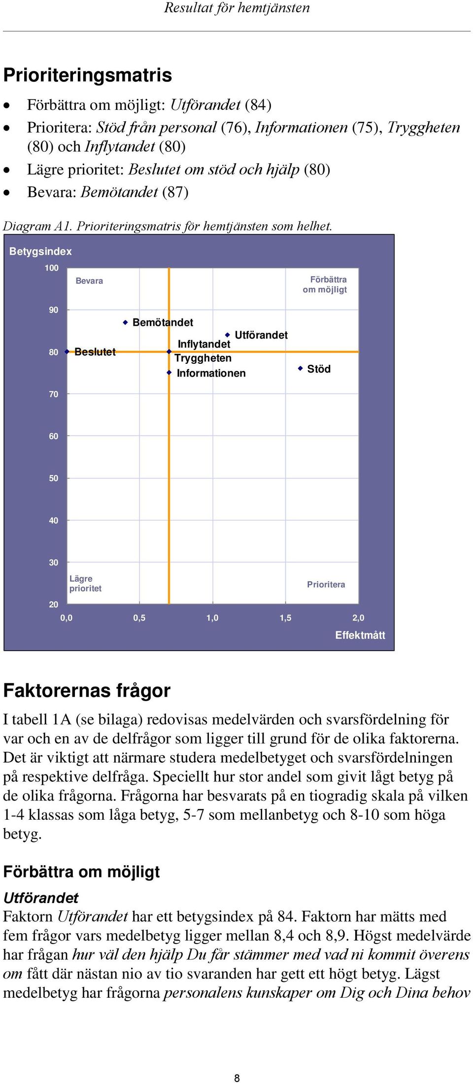 Betygsindex 100 Bevara Förbättra om möjligt 90 80 Beslutet Bemötandet Utförandet Inflytandet Tryggheten Informationen Stöd 70 60 50 40 30 Lägre prioritet Prioritera 20 0,0 0,5 1,0 1,5 2,0 Effektmått