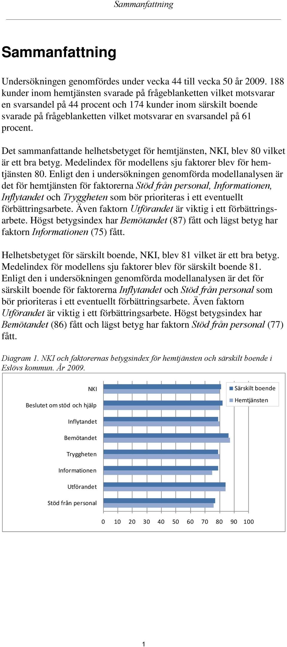 procent. Det sammanfattande helhetsbetyget för hemtjänsten, NKI, blev 80 vilket är ett bra betyg. Medelindex för modellens sju faktorer blev för hemtjänsten 80.