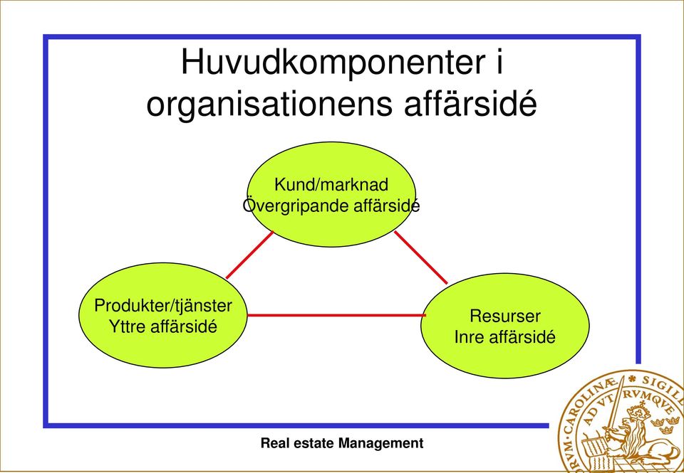 Övergripande affärsidé