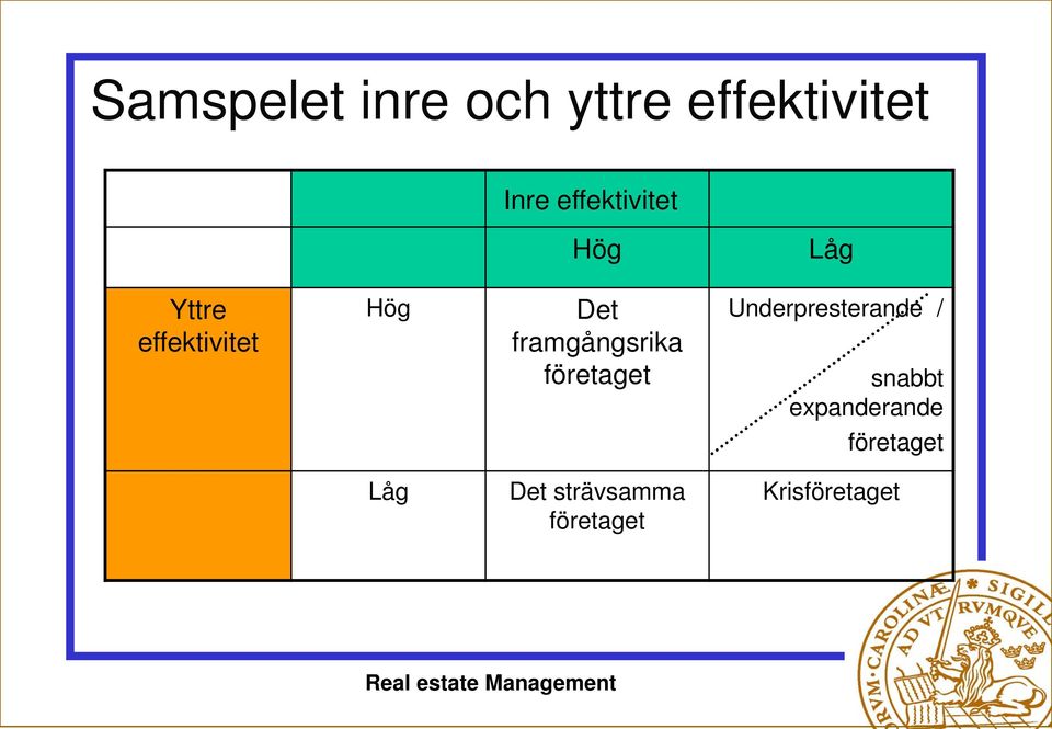 framgångsrika företaget Underpresterande / snabbt