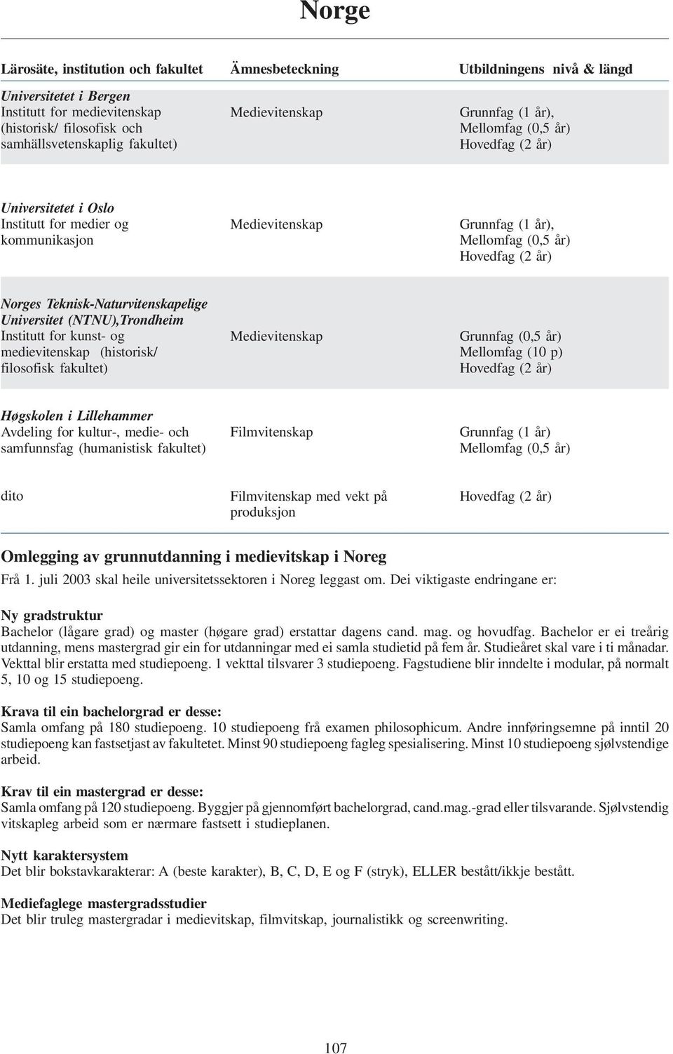 Teknisk-Naturvitenskapelige Universitet (NTNU),Trondheim Institutt for kunst- og medievitenskap (historisk/ filosofisk fakultet) Medievitenskap Grunnfag (0,5 år) Mellomfag (10 p) Hovedfag (2 år)