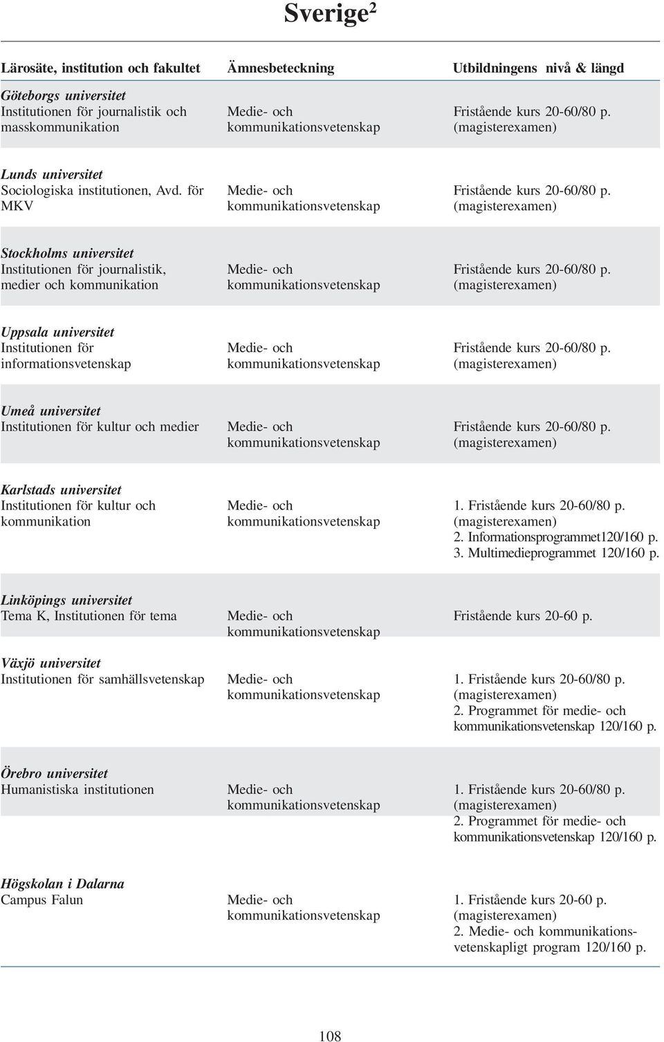 Uppsala universitet Institutionen för informationsvetenskap Fristående kurs 20-60/80 p. Umeå universitet Institutionen för kultur och medier Fristående kurs 20-60/80 p.