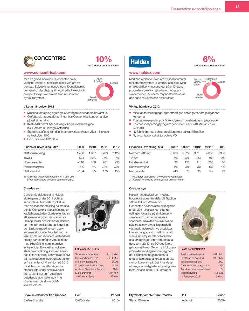 Bolagets kunnande inom flödesdynamik ger våra kunder tillgång till högförädlad teknologi i pumpar för olja, vatten och bränsle, samt för hydrauliksystem.