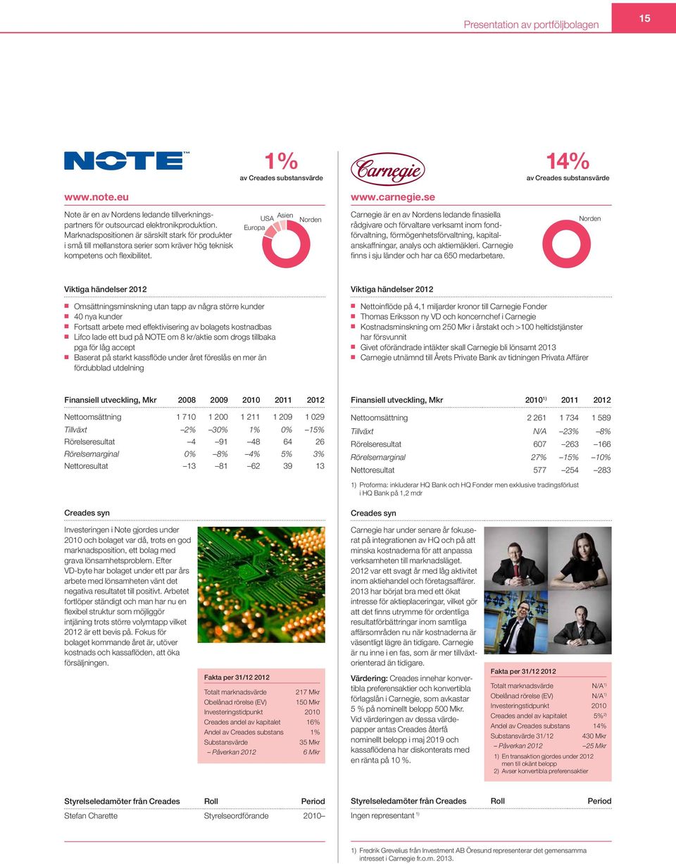 Marknadspositionen är särskilt stark för produkter i små till mellanstora serier som kräver hög teknisk kompetens och flexibilitet.