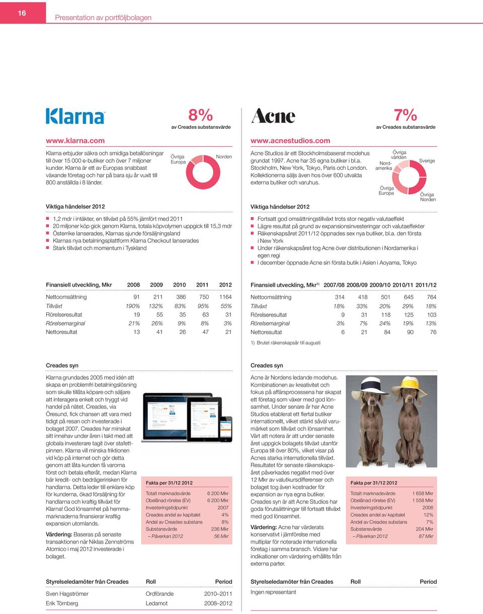 Klarna är ett av Europas snabbast växande företag och har på bara sju år vuxit till 800 anställda i 8 länder.