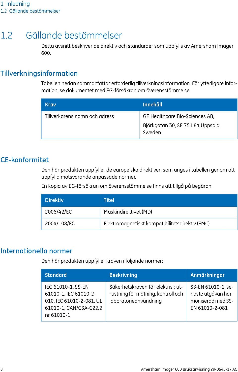 Krav Tillverkarens namn och adress Innehåll GE Healthcare Bio-Sciences AB, Björkgatan 30, SE 751 84 Uppsala, Sweden CE-konformitet Den här produkten uppfyller de europeiska direktiven som anges i