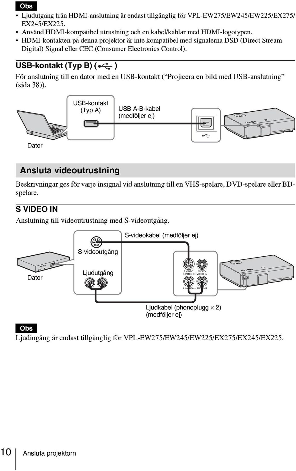 USB-kontakt (Typ B) ( ) För anslutning till en dator med en USB-kontakt ( Projicera en bild med USB-anslutning (sida 38)).