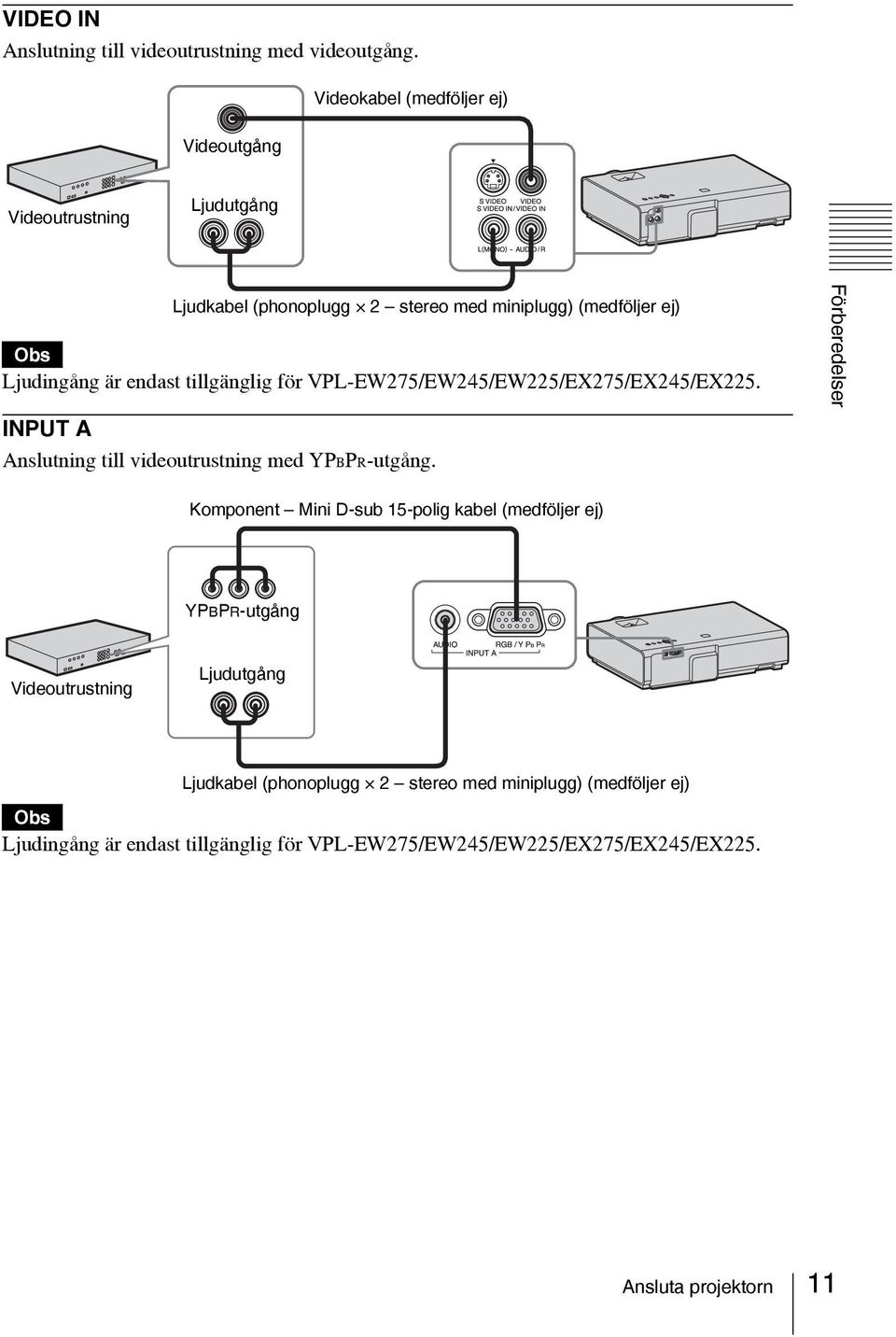 tillgänglig för VPL-EW275/EW245/EW225/EX275/EX245/EX225. INPUT A Anslutning till videoutrustning med YPBPR-utgång.