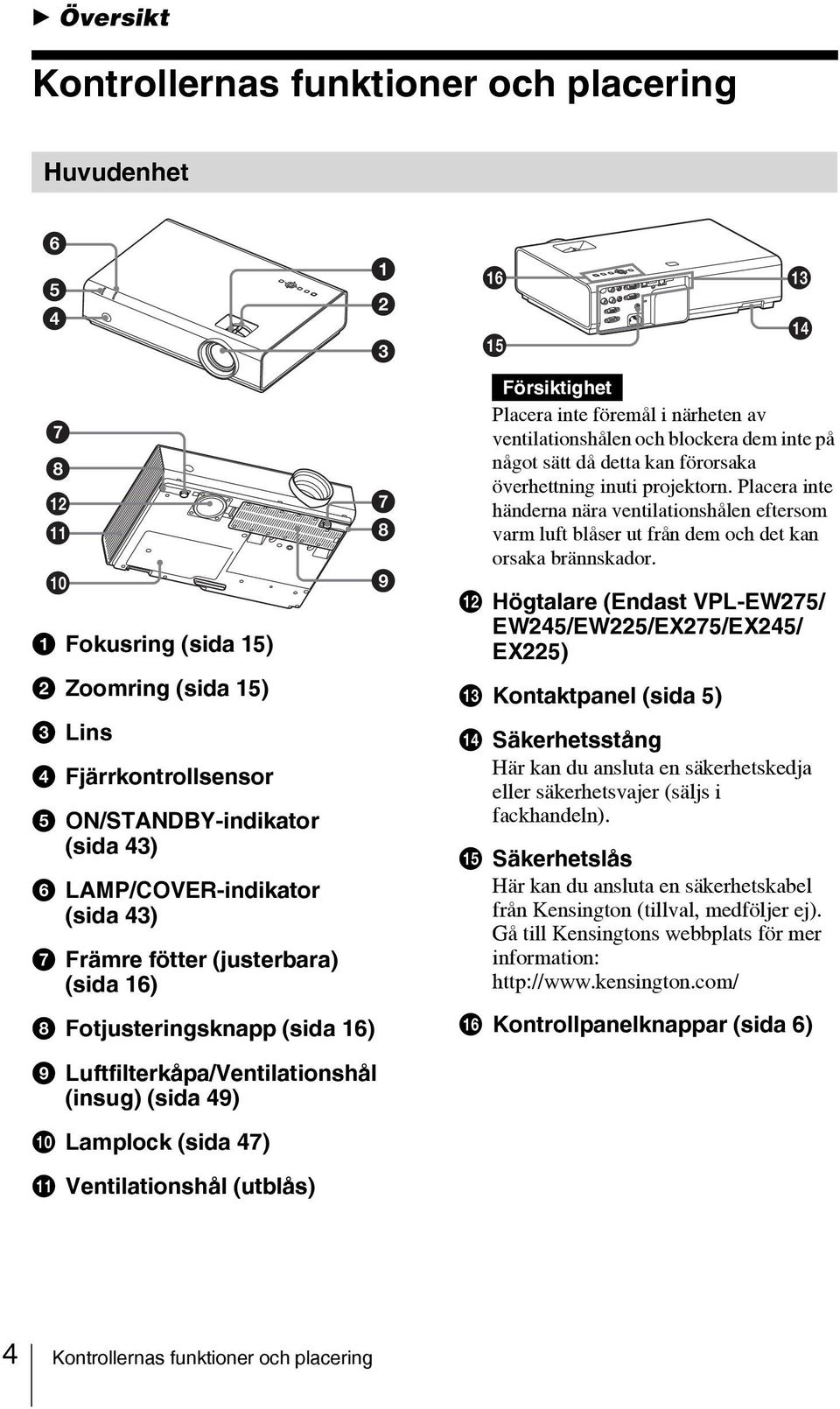 dem inte på något sätt då detta kan förorsaka överhettning inuti projektorn. Placera inte händerna nära ventilationshålen eftersom varm luft blåser ut från dem och det kan orsaka brännskador.