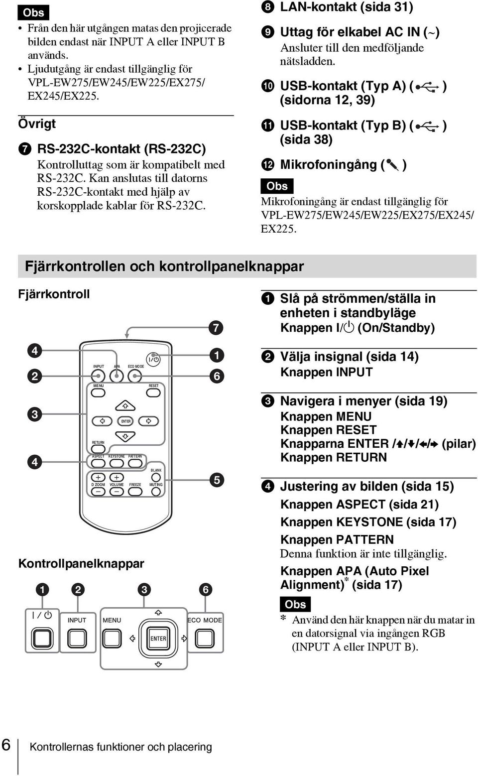 h LAN-kontakt (sida 31) i Uttag för elkabel AC IN ( ) Ansluter till den medföljande nätsladden.