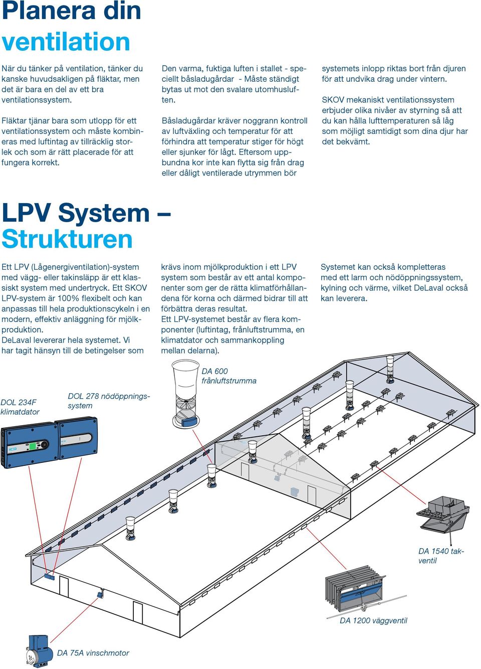 Den varma, fuktiga luften i stallet - speciellt båsladugårdar - Måste ständigt bytas ut mot den svalare utomhusluften.