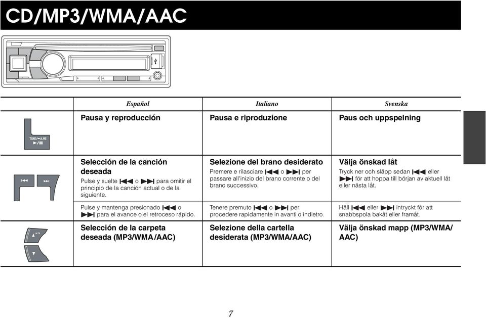 Selección de la carpeta deseada (MP3/WMA/AAC) Selezione del brano desiderato Premere e rilasciare o per passare all'inizio del brano corrente o del brano successivo.