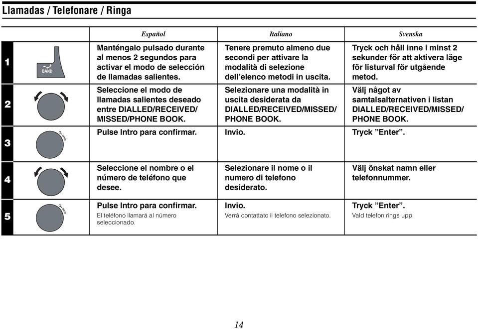 Selezionare una modalità in uscita desiderata da DIALLED/RECEIVED/MISSED/ PHONE BOOK. Pulse Intro para confirmar. Invio. Tryck Enter.