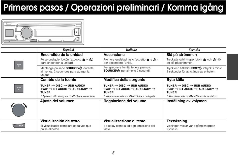 Premere qualsiasi tasto (eccetto e ) per accendere l unità. Per spegnere l unità, tenere premuto SOURCE/ per almeno 2 secondi.