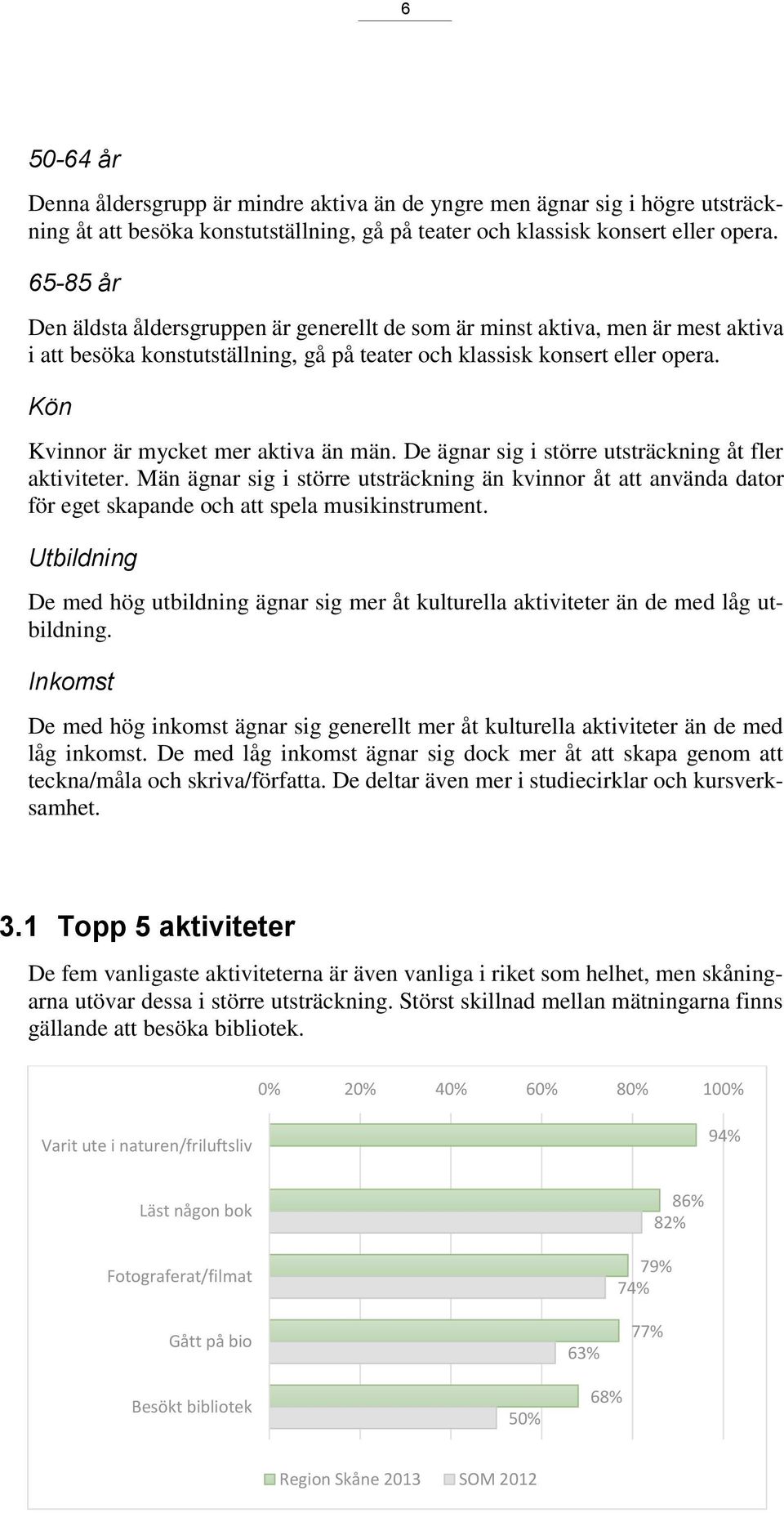 Kön Kvinnor är mycket mer aktiva än män. De ägnar sig i större utsträckning åt fler aktiviteter.