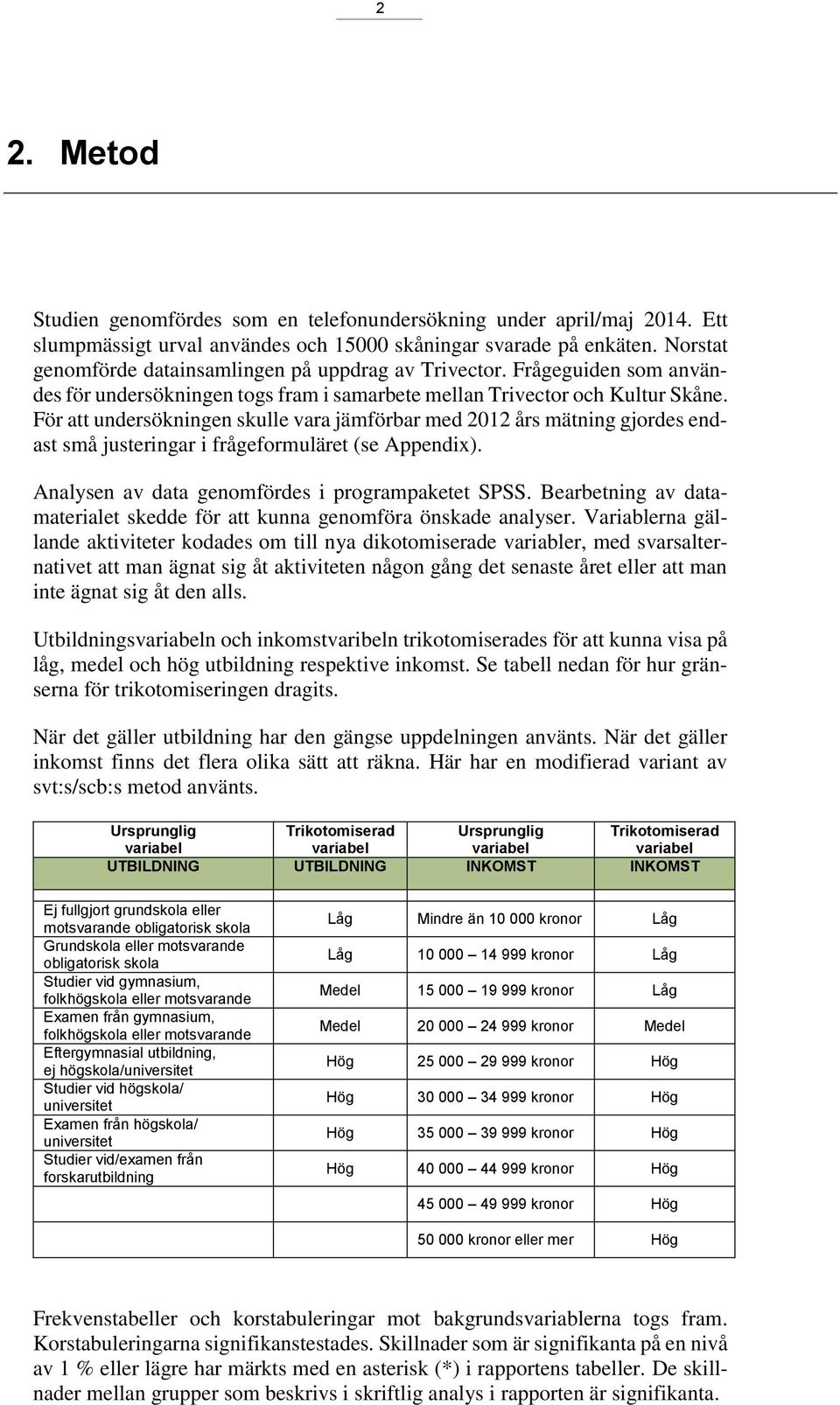 För att undersökningen skulle vara jämförbar med 2012 års mätning gjordes endast små justeringar i frågeformuläret (se Appendix). Analysen av data genomfördes i programpaketet SPSS.