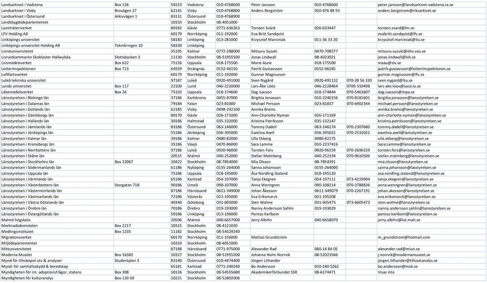 se Landsarkivet i Östersund Arkivvägen 1 83131 Östersund 010-4768900 Landsbygdsdepartementet 10333 Stockholm 08-4051000 Lantmäteriverket 80182 Gävle 0771-636363 Torsten Svärd 026-633447 torsten.