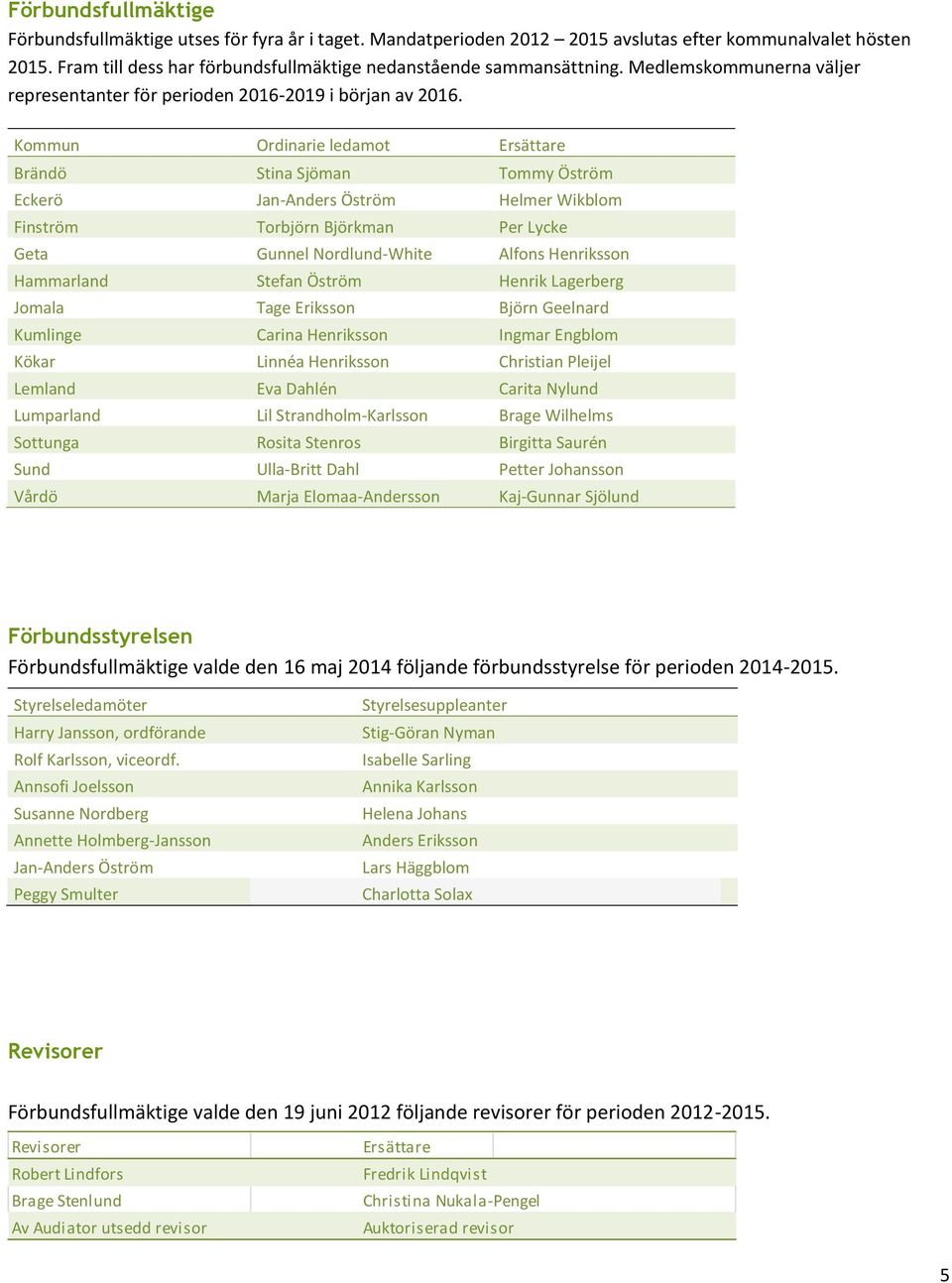 Kommun Ordinarie ledamot Ersättare Brändö Stina Sjöman Tommy Öström Eckerö Jan-Anders Öström Helmer Wikblom Finström Torbjörn Björkman Per Lycke Geta Gunnel Nordlund-White Alfons Henriksson