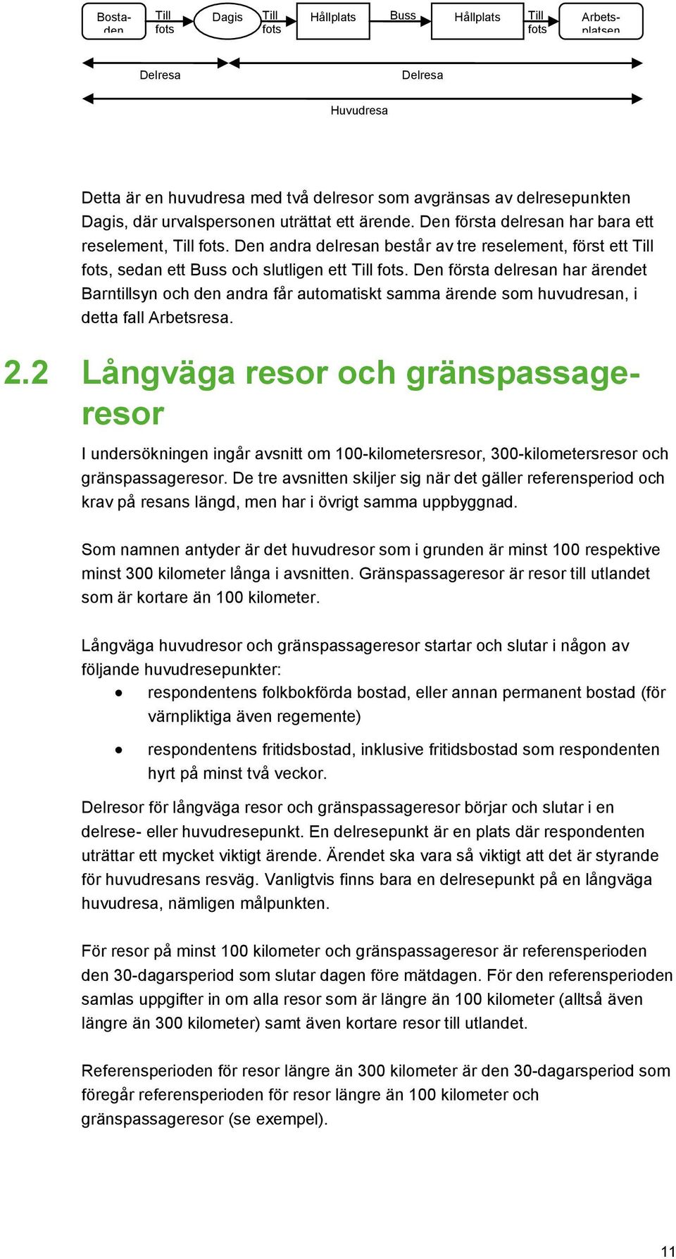 Den andra delresan består av tre reselement, först ett Till fots, sedan ett Buss och slutligen ett Till fots.