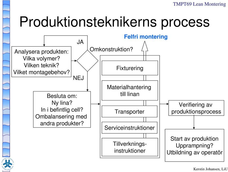 Felfri montering Fixturering Materialhantering till linan Transporter Serviceinstruktioner Verifiering