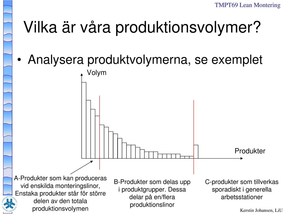 enskilda monteringslinor, Enstaka produkter står för större delen av den totala