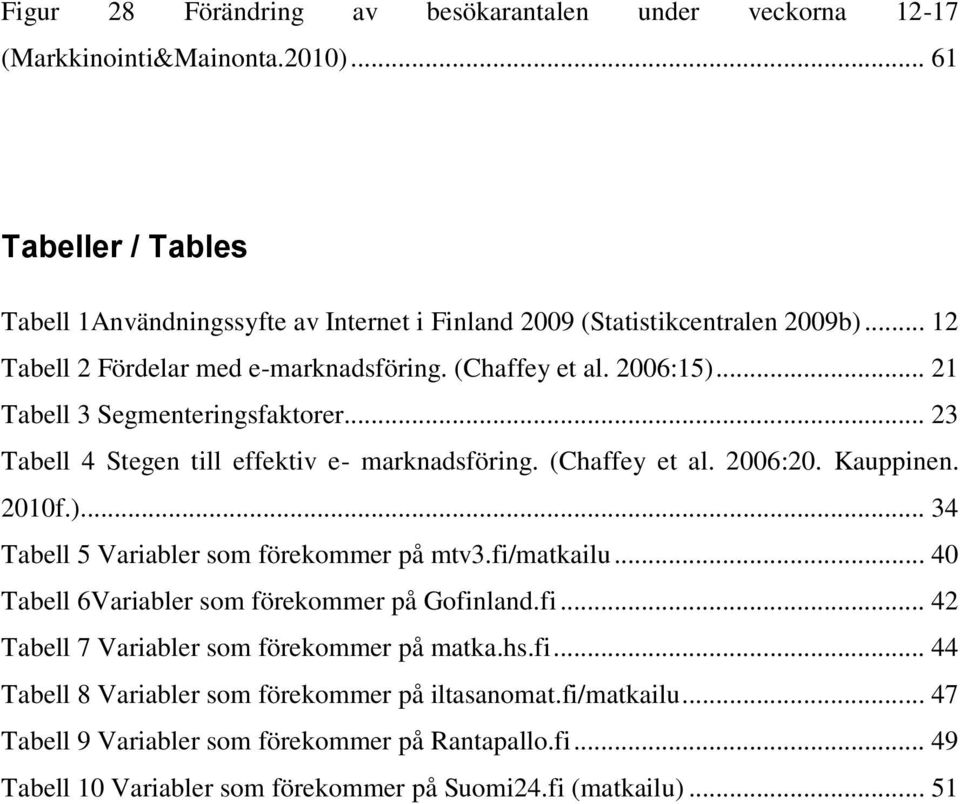 Kauppinen. 2010f.)... 34 Tabell 5 Variabler som förekommer på mtv3.fi/matkailu... 40 Tabell 6Variabler som förekommer på Gofinland.fi... 42 Tabell 7 Variabler som förekommer på matka.hs.fi... 44 Tabell 8 Variabler som förekommer på iltasanomat.