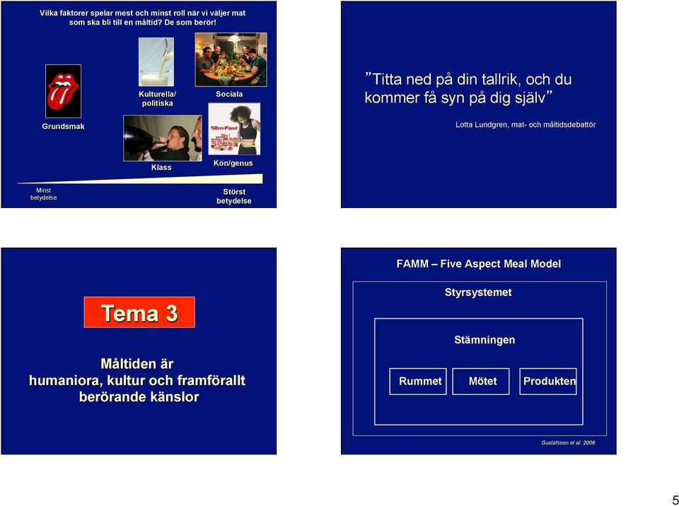 mat- och måltidsdebattör Klass Kön/genus Minst betydelse Störst betydelse FAMM Five Aspect Meal Model Tema 3
