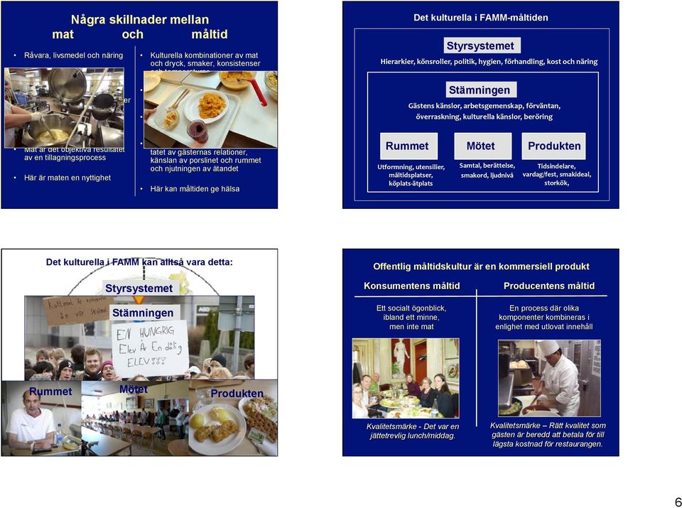 Form och rumslig gestaltning Det kulturella i FAMM-måltiden Styrsystemet Hierarkier, könsroller, politik, hygien, förhandling, kost och näring Stämningen Gästens känslor, arbetsgemenskap, förväntan,