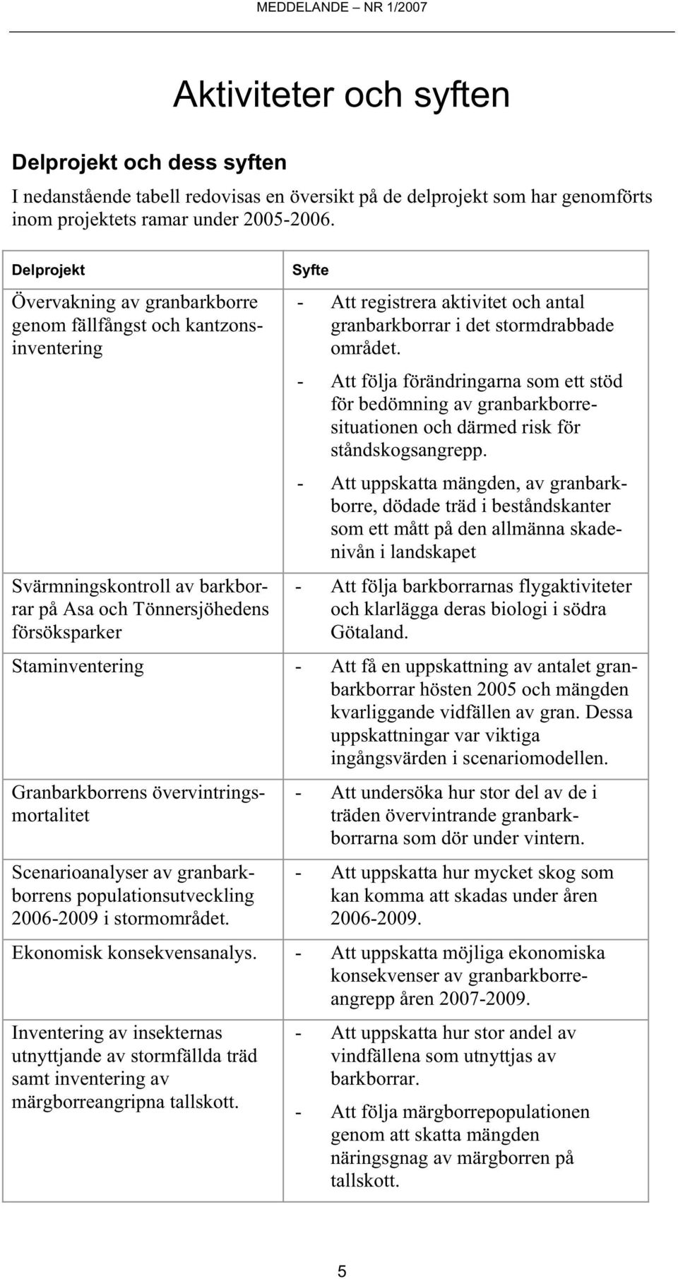 granbarkborrar i det stormdrabbade området. - Att följa förändringarna som ett stöd för bedömning av granbarkborresituationen och därmed risk för ståndskogsangrepp.