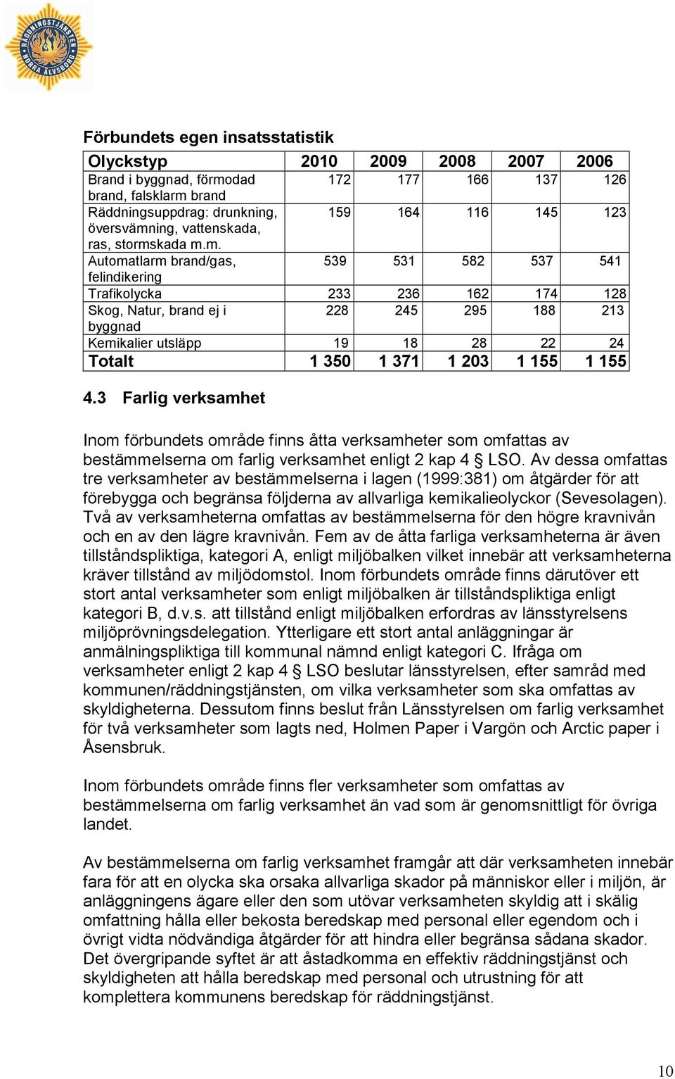 brand Räddningsuppdrag: drunkning, översvämn