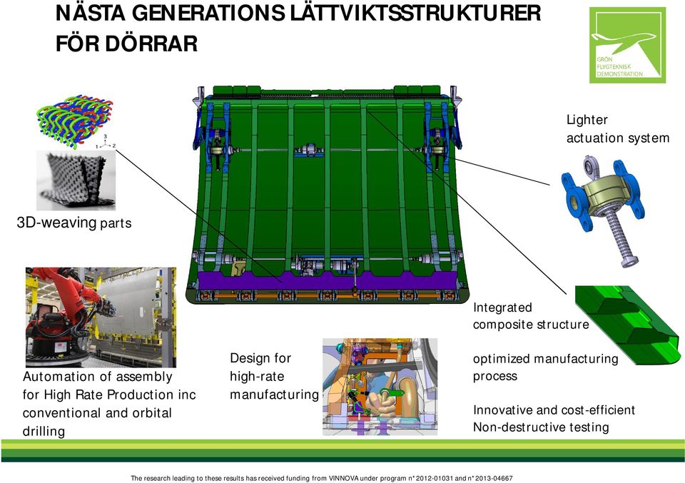 and orbital drilling Design for high-rate manufacturing Integrated composite