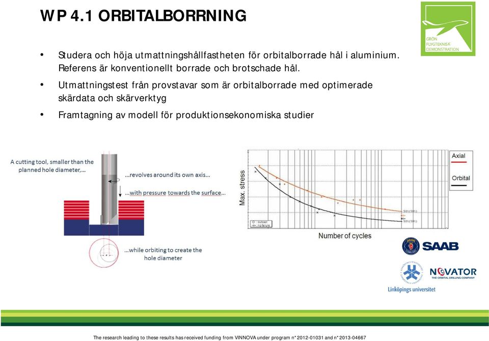 Referens är konventionellt borrade och brotschade hål.