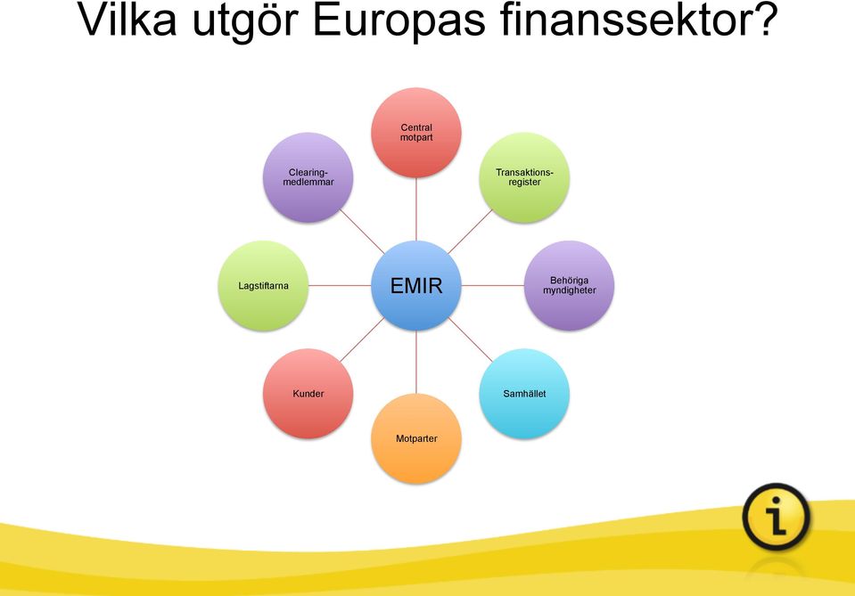 Transaktionsregister Lagstiftarna EMIR