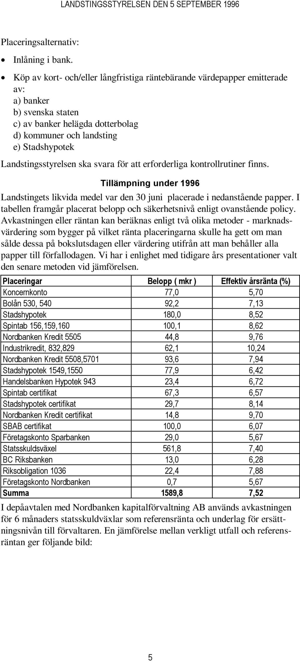 ska svara för att erforderliga kontrollrutiner finns. Tillämpning under 1996 Landstingets likvida medel var den 30 juni placerade i nedanstående papper.