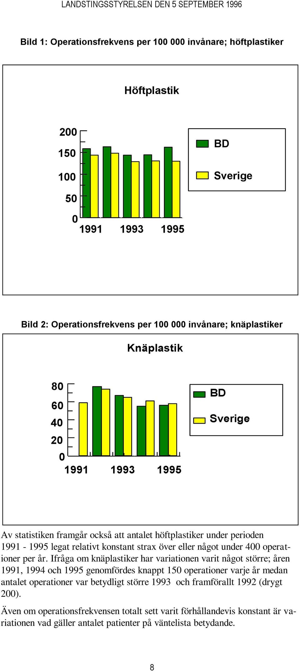 400 operationer per år.