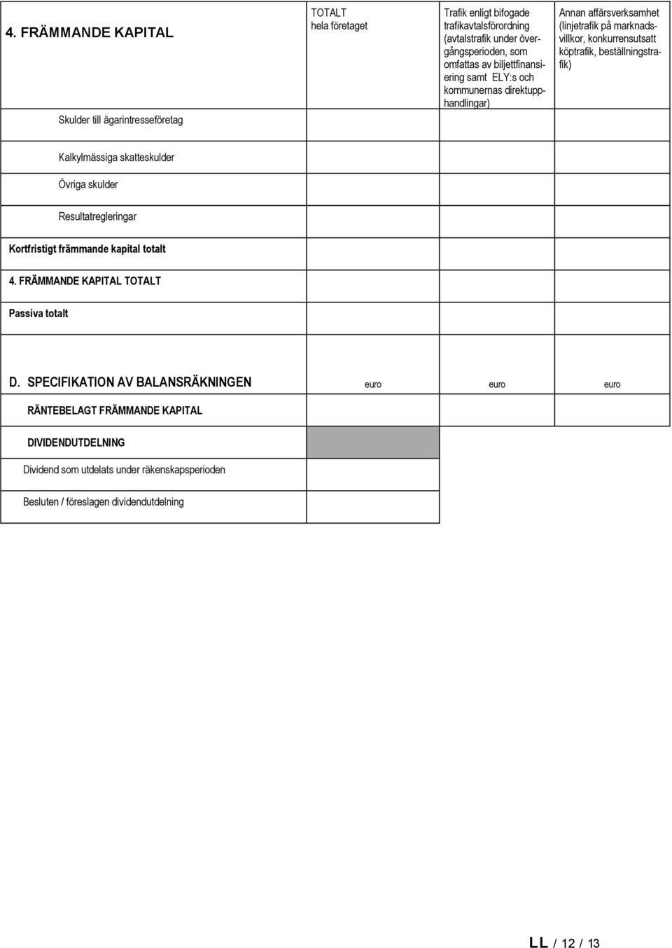 Resultatregleringar Kortfristigt främmande kapital totalt 4. FRÄMMANDE KAPITAL Passiva totalt D.