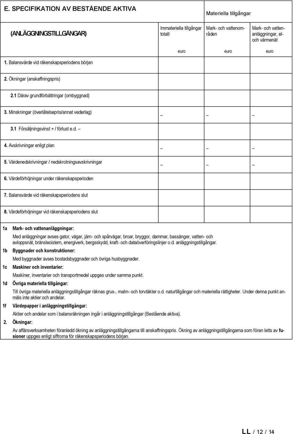 d. 4. Avskrivningar enligt plan 5. Värdenedskrivningar / nedskrotningsavskrivningar 6. Värdeförhöjningar under räkenskapsperioden 7. Balansvärde vid räkenskapsperiodens slut 8.