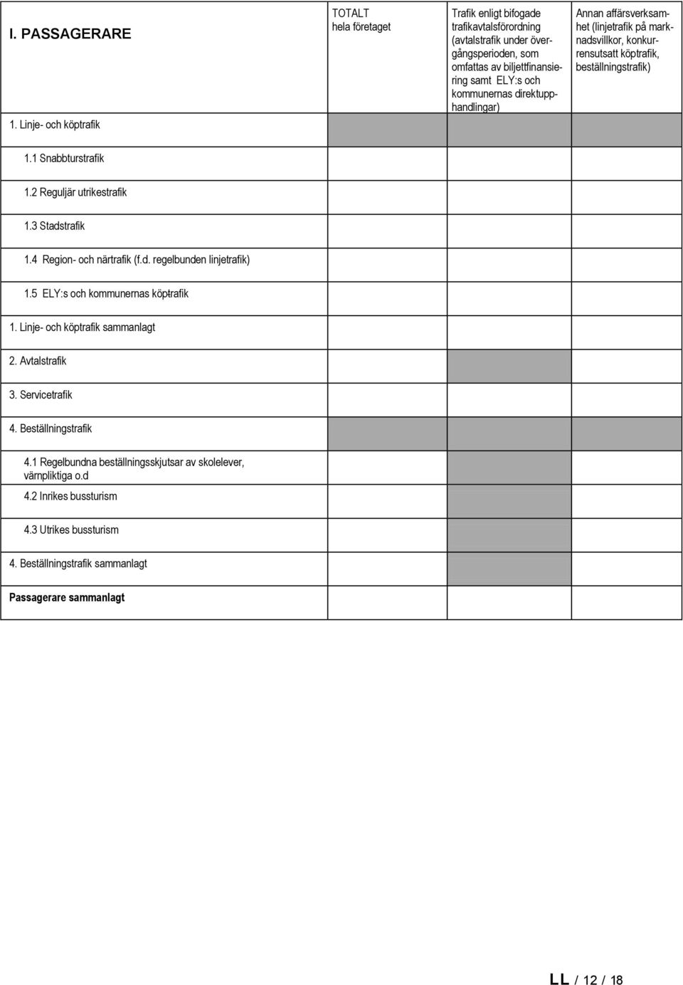 köptrafik, beställningstrafik) 1.1 Snabbturstrafik 1.2 Reguljär utrikestrafik 1.3 Stadstrafik 1.4 Region- och närtrafik (f.d. regelbunden linjetrafik) 1.