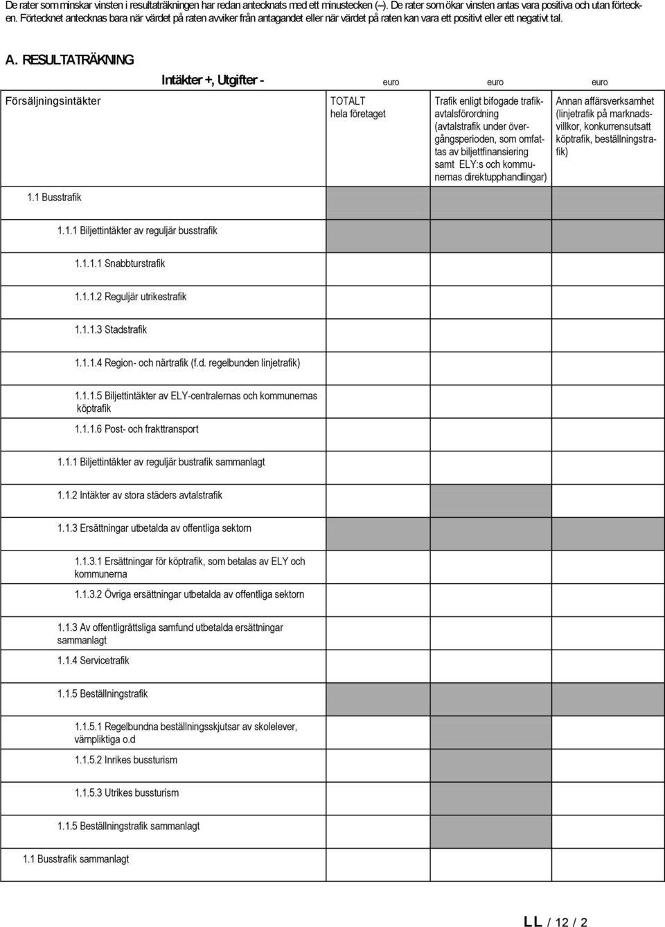 1 Busstrafik Intäkter +, Utgifter - euro euro euro Trafik enligt bifogade trafikavtalsförordning som omfattas av biljettfinansiering samt ELY:s och kommunernas direktupphandlingar) 1.1.1 Biljettintäkter av reguljär busstrafik 1.