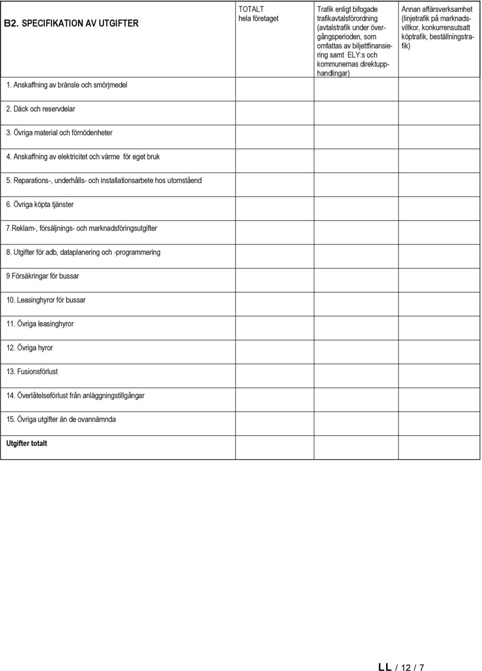 Däck och reservdelar 3. Övriga material och förnödenheter 4. Anskaffning av elektricitet och värme för eget bruk 5. Reparations-, underhålls- och installationsarbete hos utomståend 6.