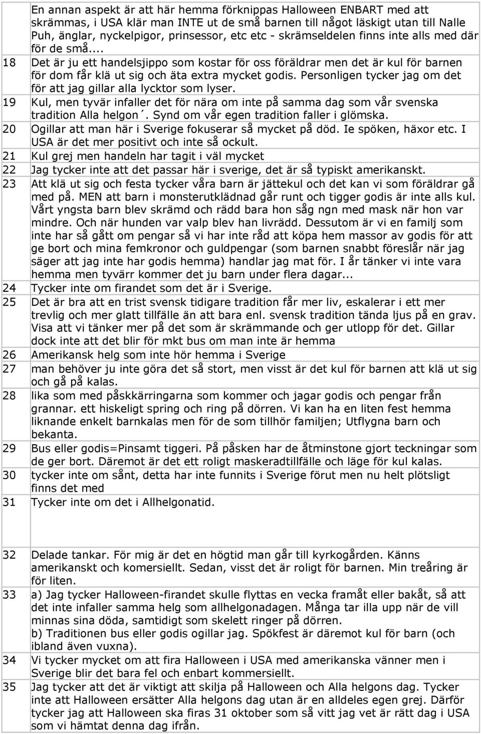 Personligen tycker jag om det för att jag gillar alla lycktor som lyser. 19 Kul, men tyvär infaller det för nära om inte på samma dag som vår svenska tradition Alla helgon.