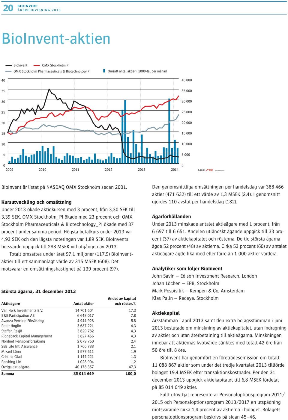Kursutveckling och omsättning Under 2013 ökade aktiekursen med 3 procent, från 3,30 SEK till 3,39 SEK.