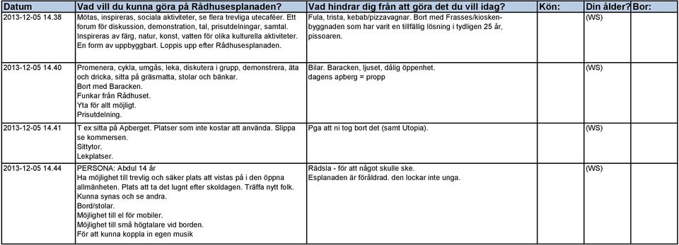 Bort med Frasses/kioskenbyggnaden som har varit en tillfällig lösning i tydligen 25 år, pissoaren. 2013-12-05 14.