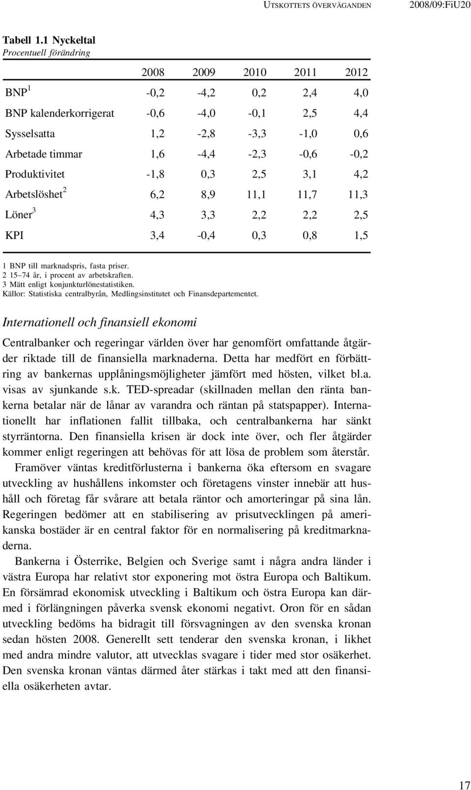 Produktivitet -1,8 0,3 2,5 3,1 4,2 Arbetslöshet 2 6,2 8,9 11,1 11,7 11,3 Löner 3 4,3 3,3 2,2 2,2 2,5 KPI 3,4-0,4 0,3 0,8 1,5 1 BNP till marknadspris, fasta priser.