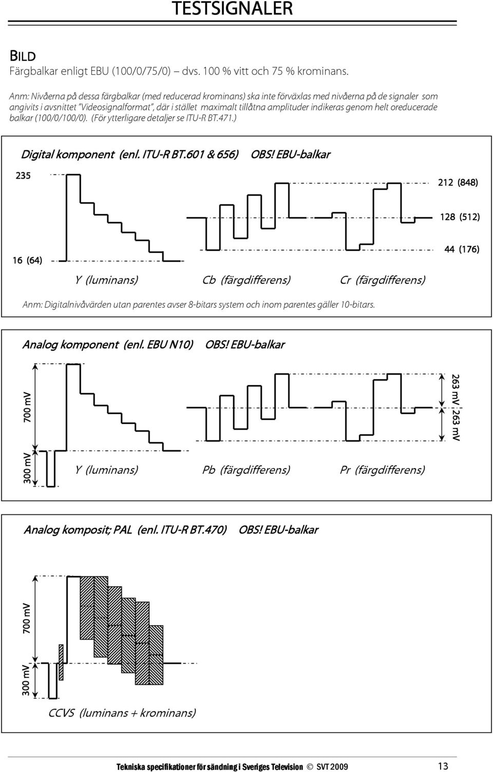 indikeras genom helt oreducerade balkar (100/0/100/0). (För ytterligare detaljer se ITU-R BT.471.) Digital komponent (enl. ITU-R BT.601 & 656) OBS!