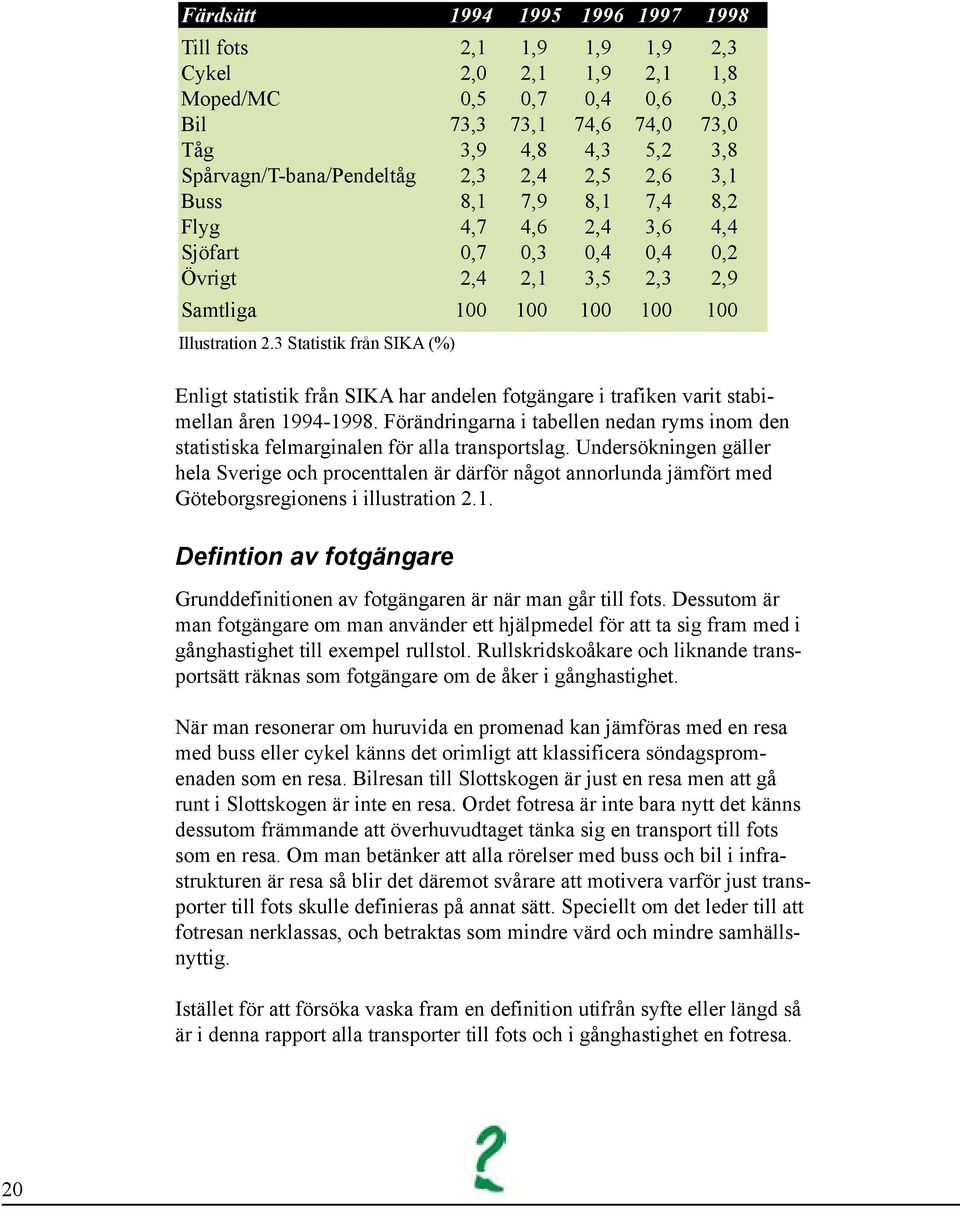 3 Statistik från SIKA (%) Enligt statistik från SIKA har andelen fotgängare i trafiken varit stabimellan åren 1994-1998.