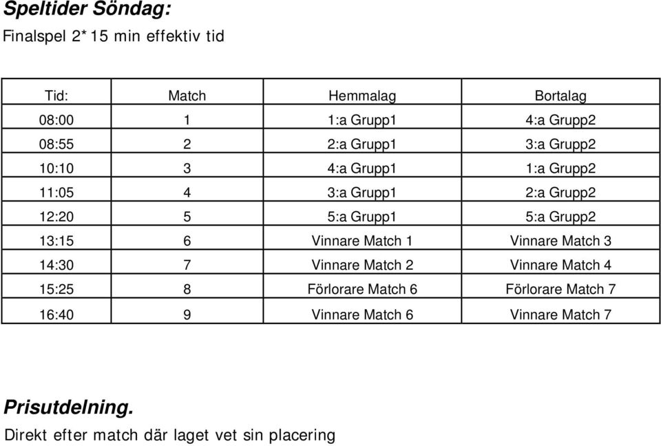 Grupp2 13:15 6 Vinnare Match 1 Vinnare Match 3 14:30 7 Vinnare Match 2 Vinnare Match 4 15:25 8 Förlorare Match 6